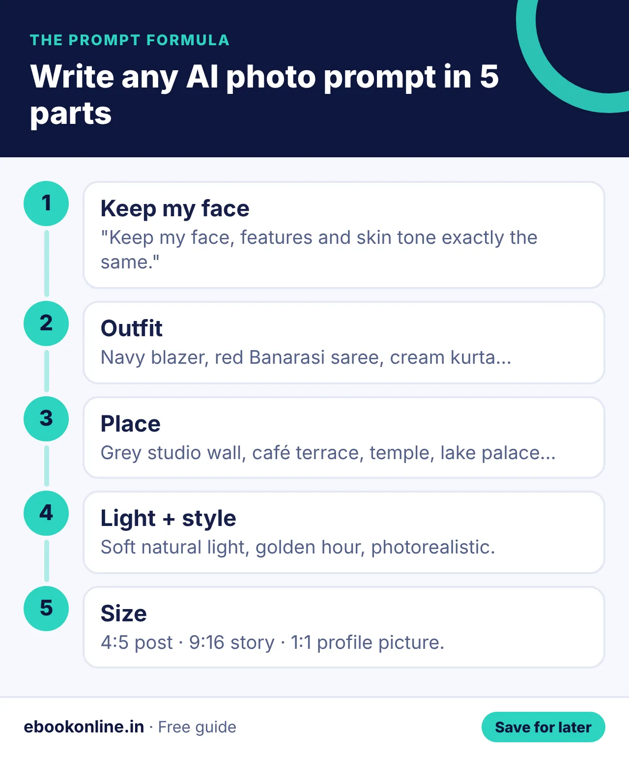 Write any AI photo prompt in 5 parts – infographic