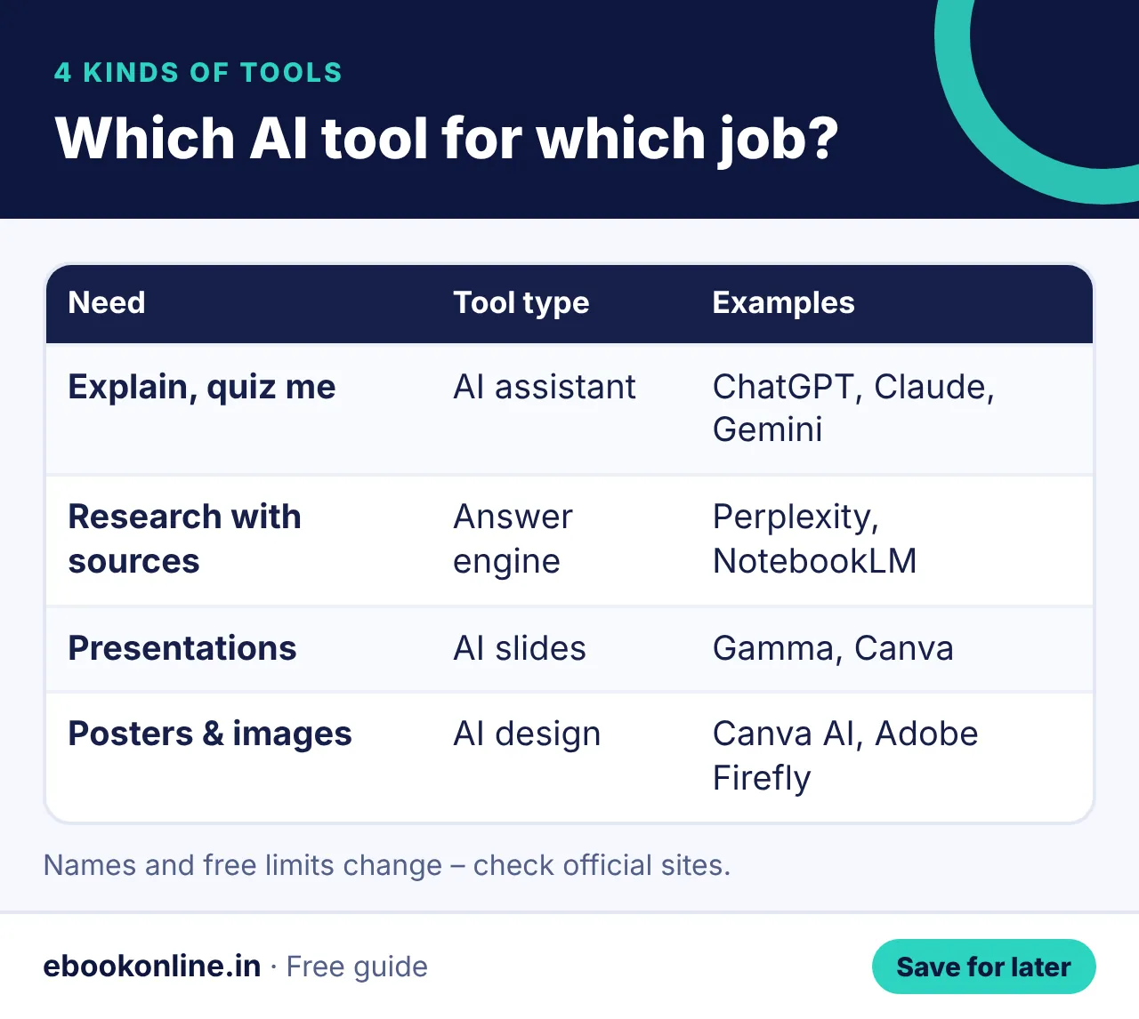 Which AI tool for which job? – ai tools for students infographic