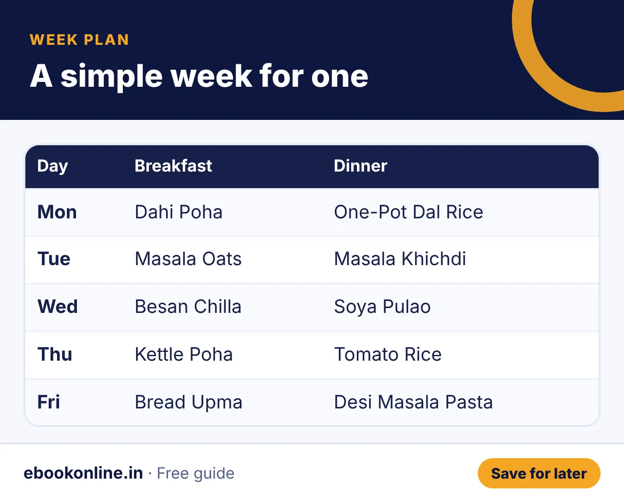 A simple week for one – bachelor recipes indian veg infographic