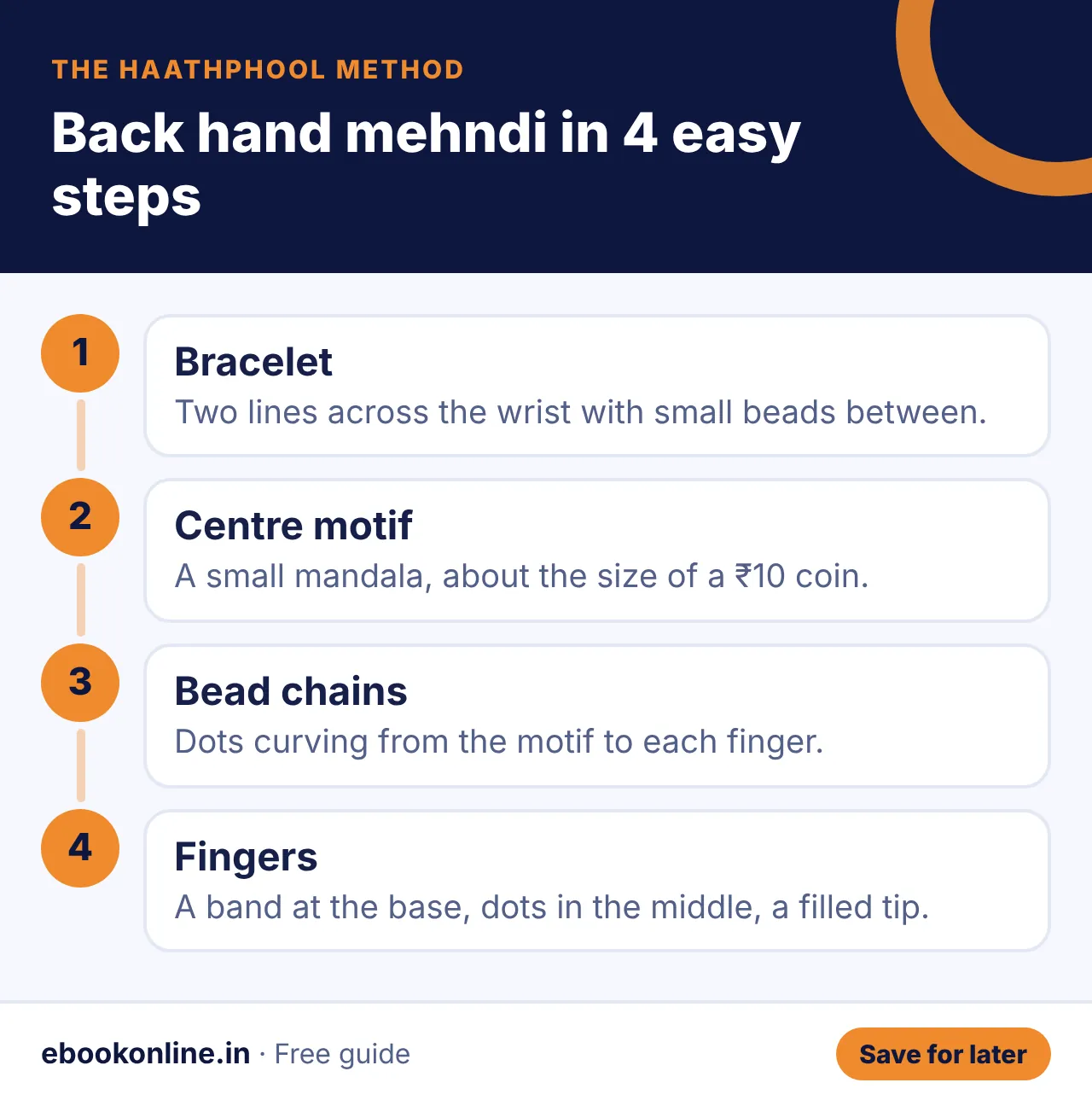 Back hand mehndi in 4 easy steps – infographic