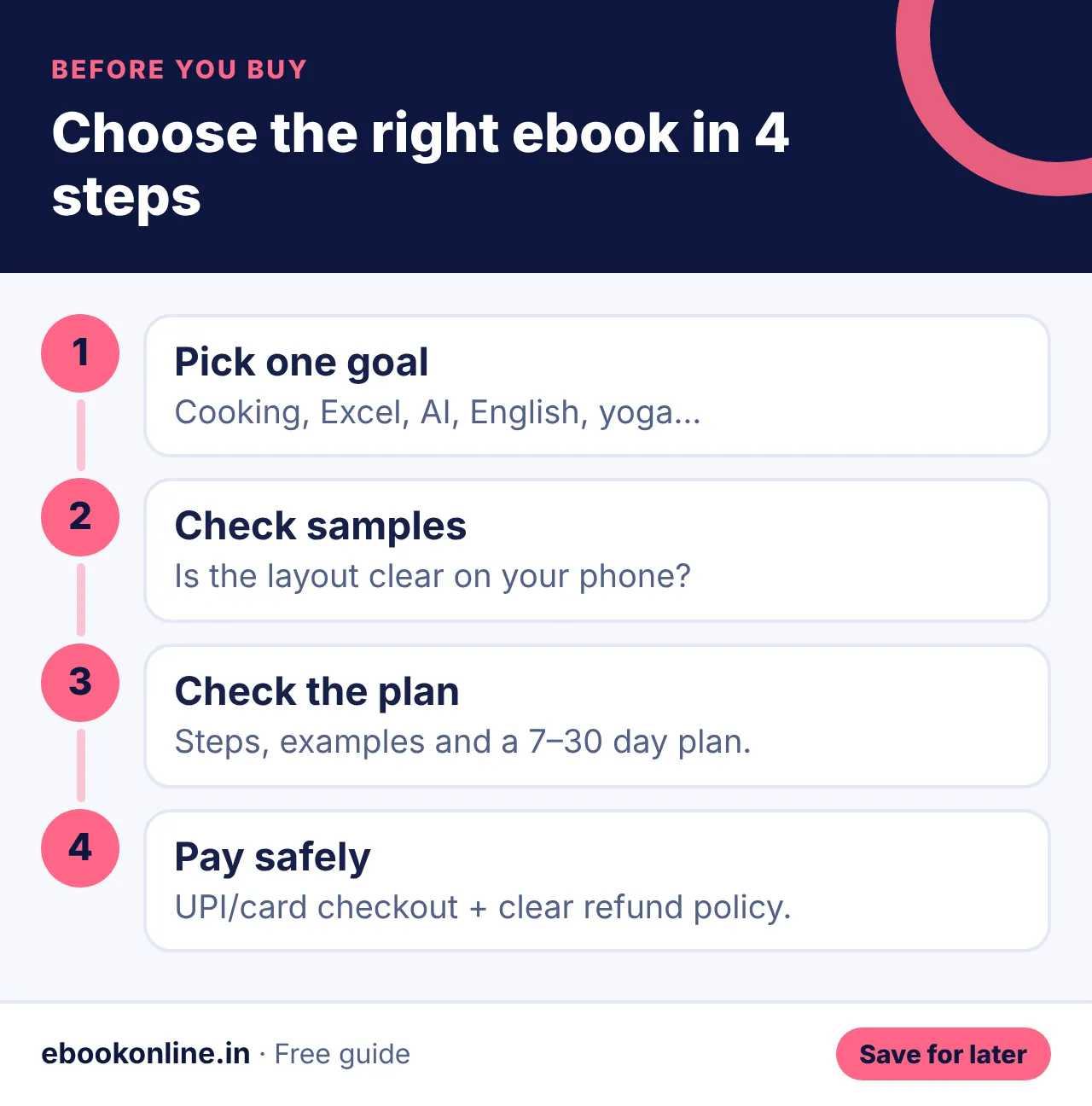 Choose the right ebook in 4 steps – best ebooks for beginners infographic