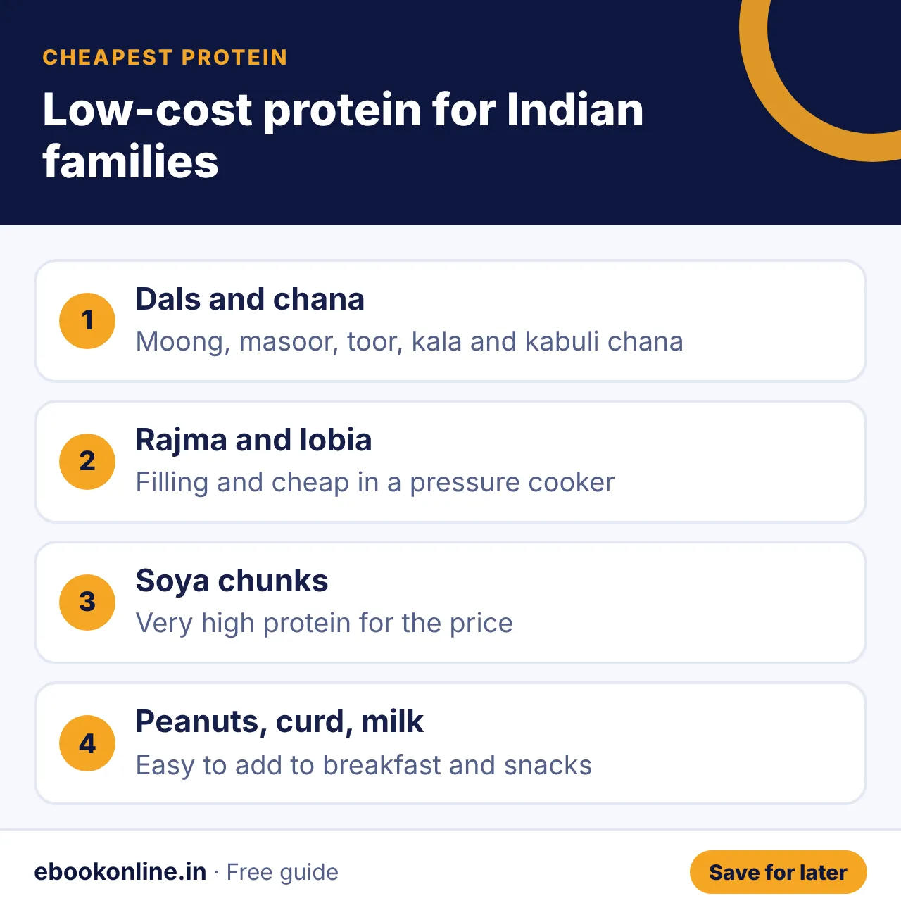 Low-cost protein for Indian families – budget meal plan india infographic
