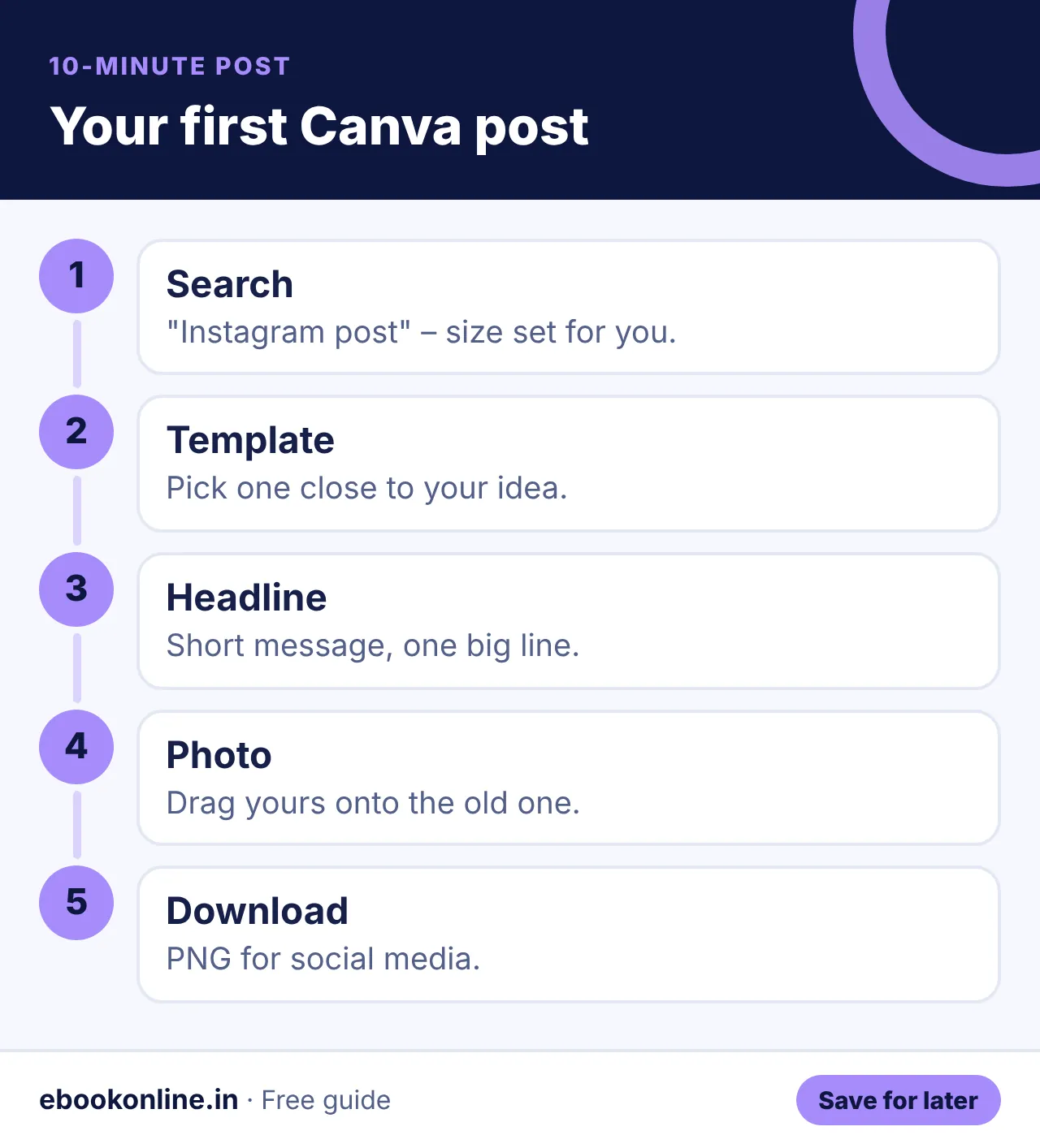 Your first Canva post – canva for beginners infographic