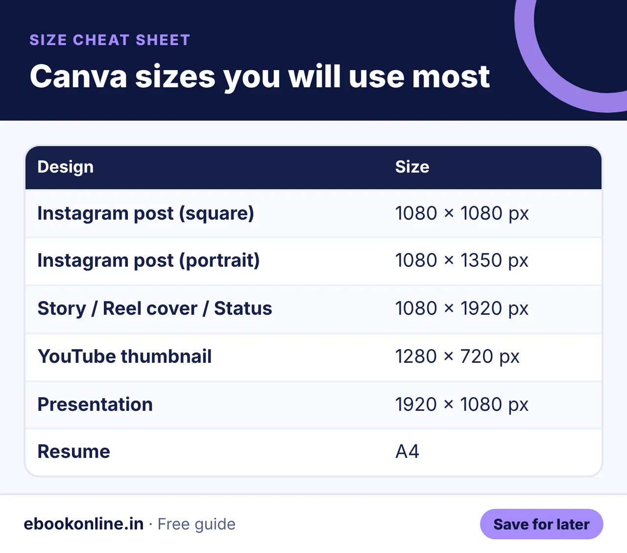 Canva sizes you will use most – canva for beginners infographic