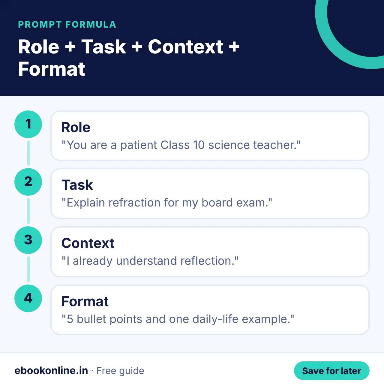 Role + Task + Context + Format – chatgpt prompts for students infographic