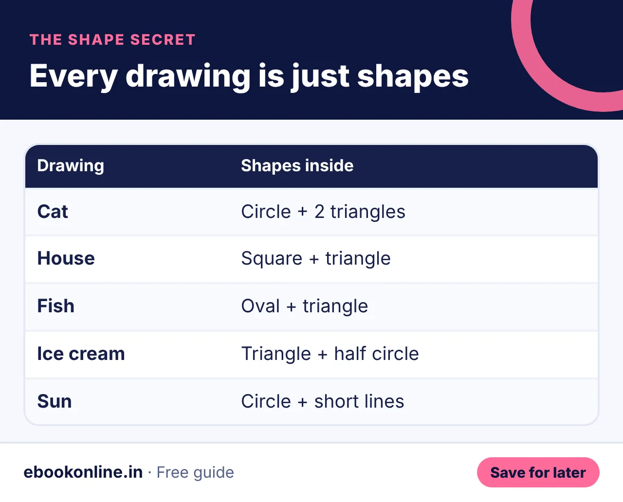 Every drawing is just shapes – drawing for kids easy infographic