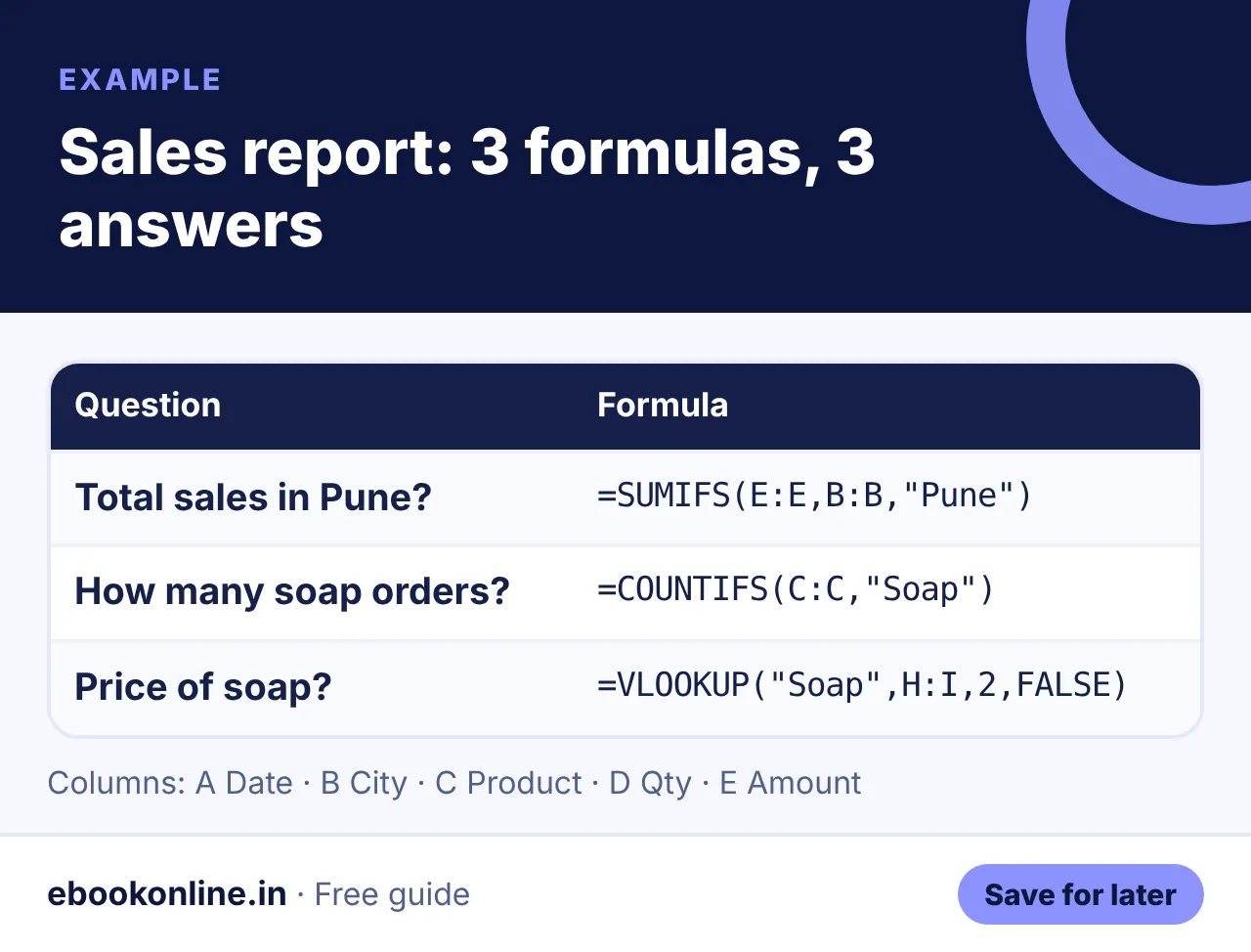 Sales report: 3 formulas, 3 answers – excel formulas list infographic