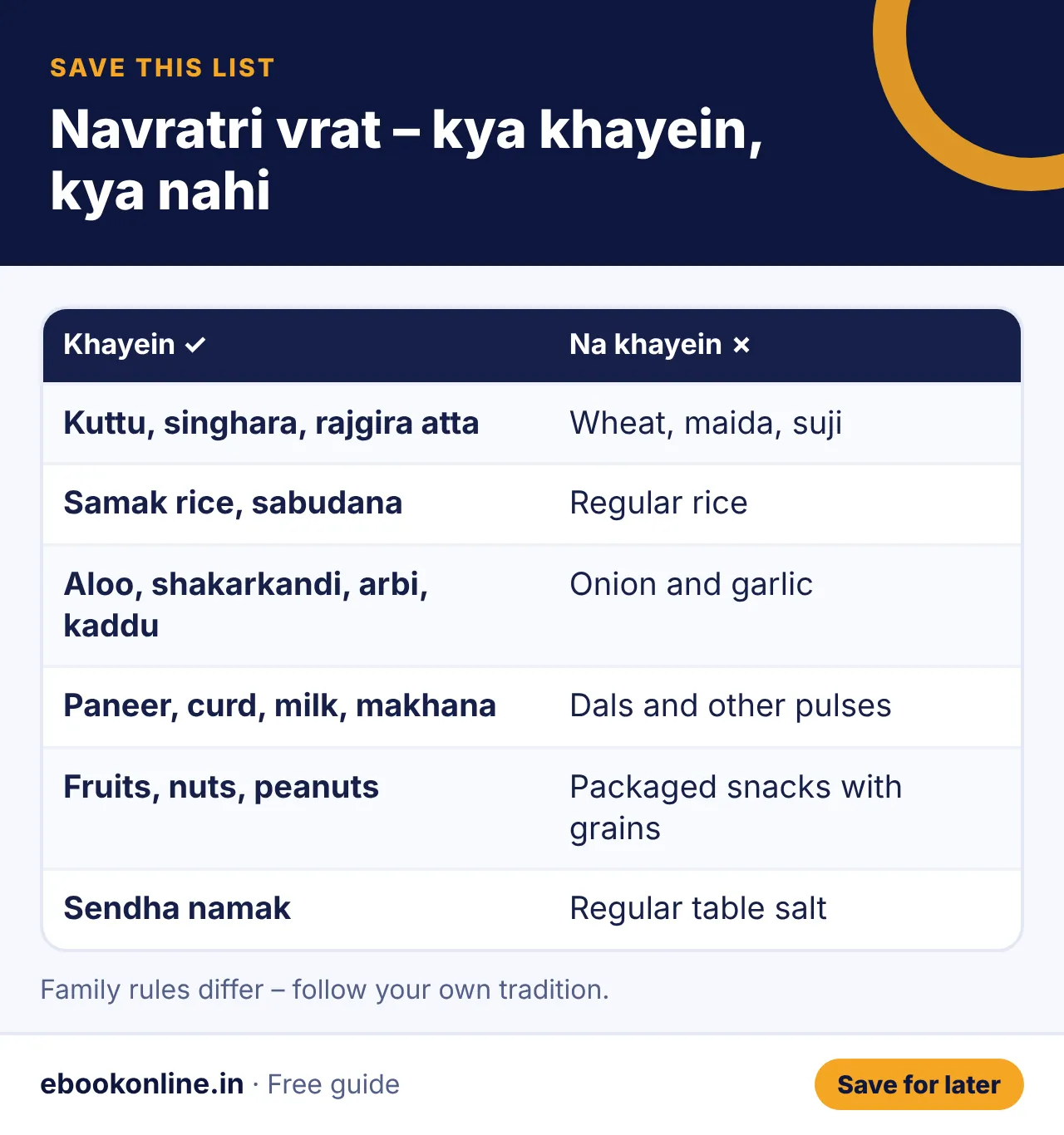 Navratri vrat – kya khayein, kya nahi – infographic