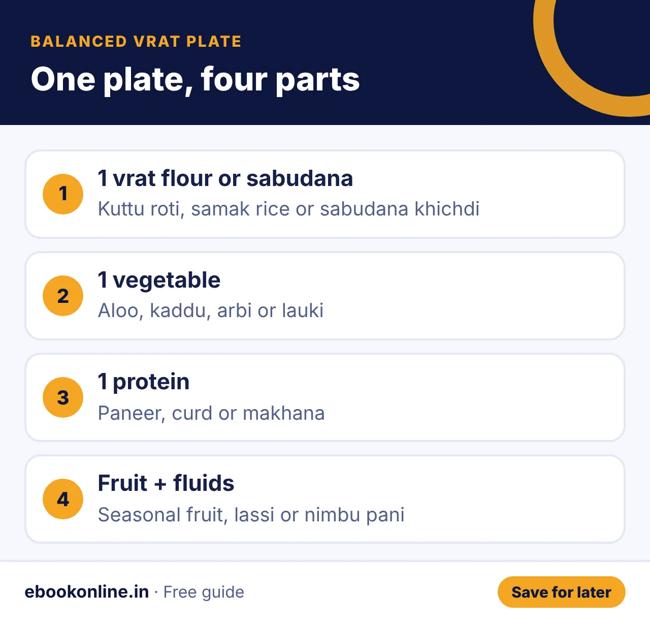 One plate, four parts – navratri vrat food list infographic