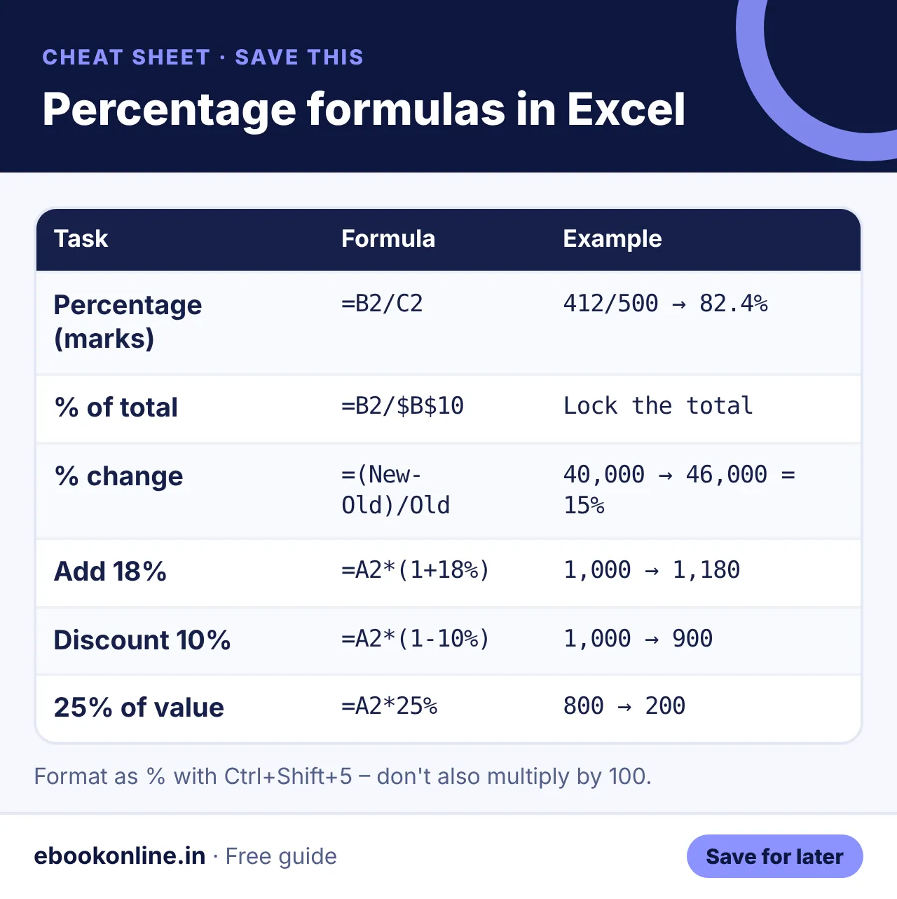 Percentage formulas in Excel – infographic