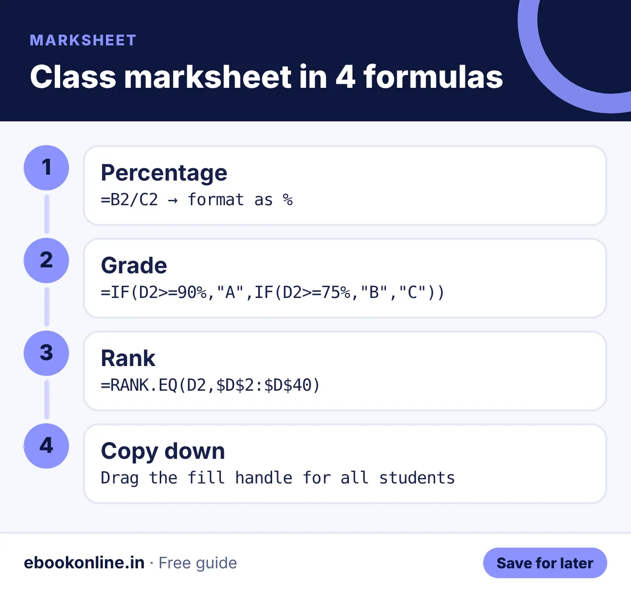 Class marksheet in 4 formulas – percentage formula in excel infographic