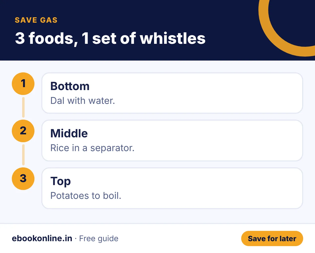 3 foods, 1 set of whistles – pressure cooker whistle chart infographic