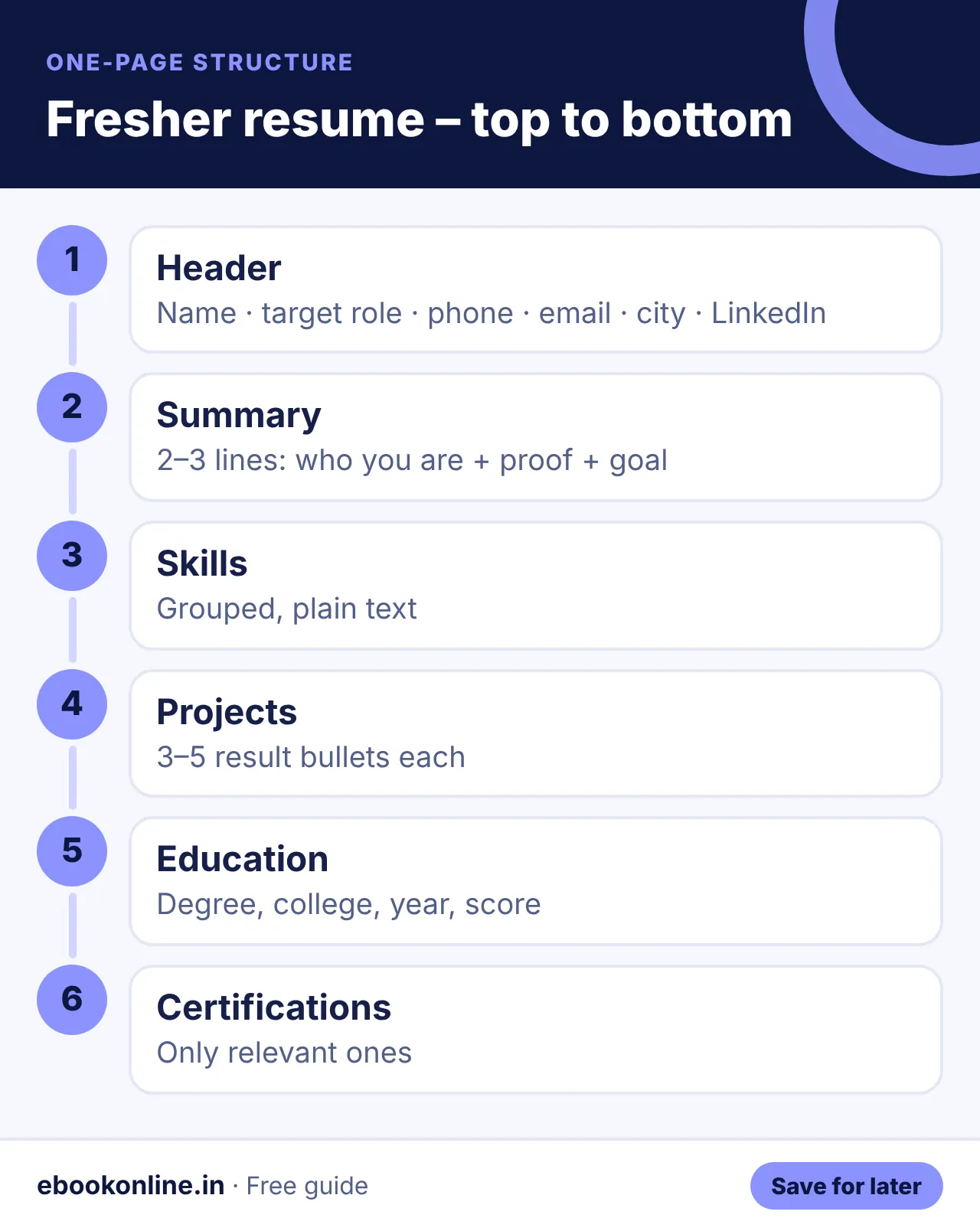 Fresher resume – top to bottom – resume format for freshers infographic