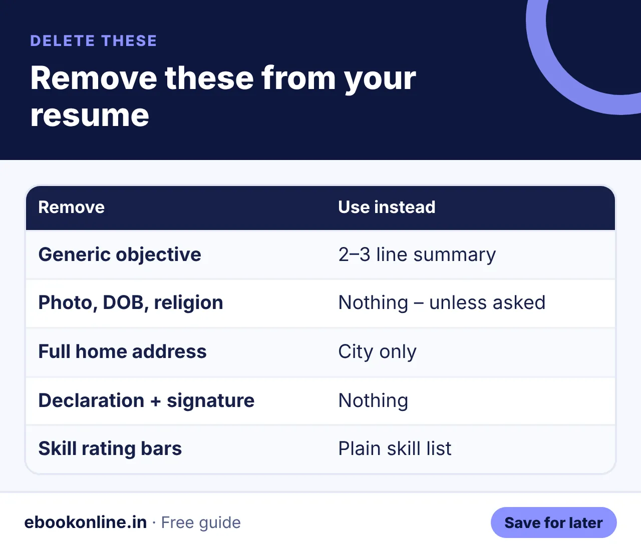 Remove these from your resume – resume format for freshers infographic