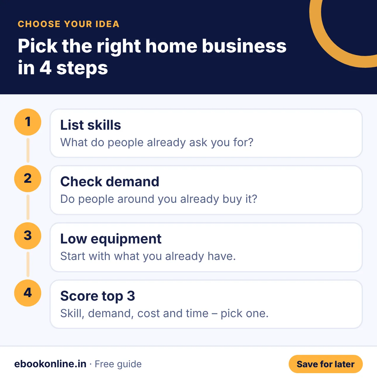 Pick the right home business in 4 steps – small business ideas from home infographic