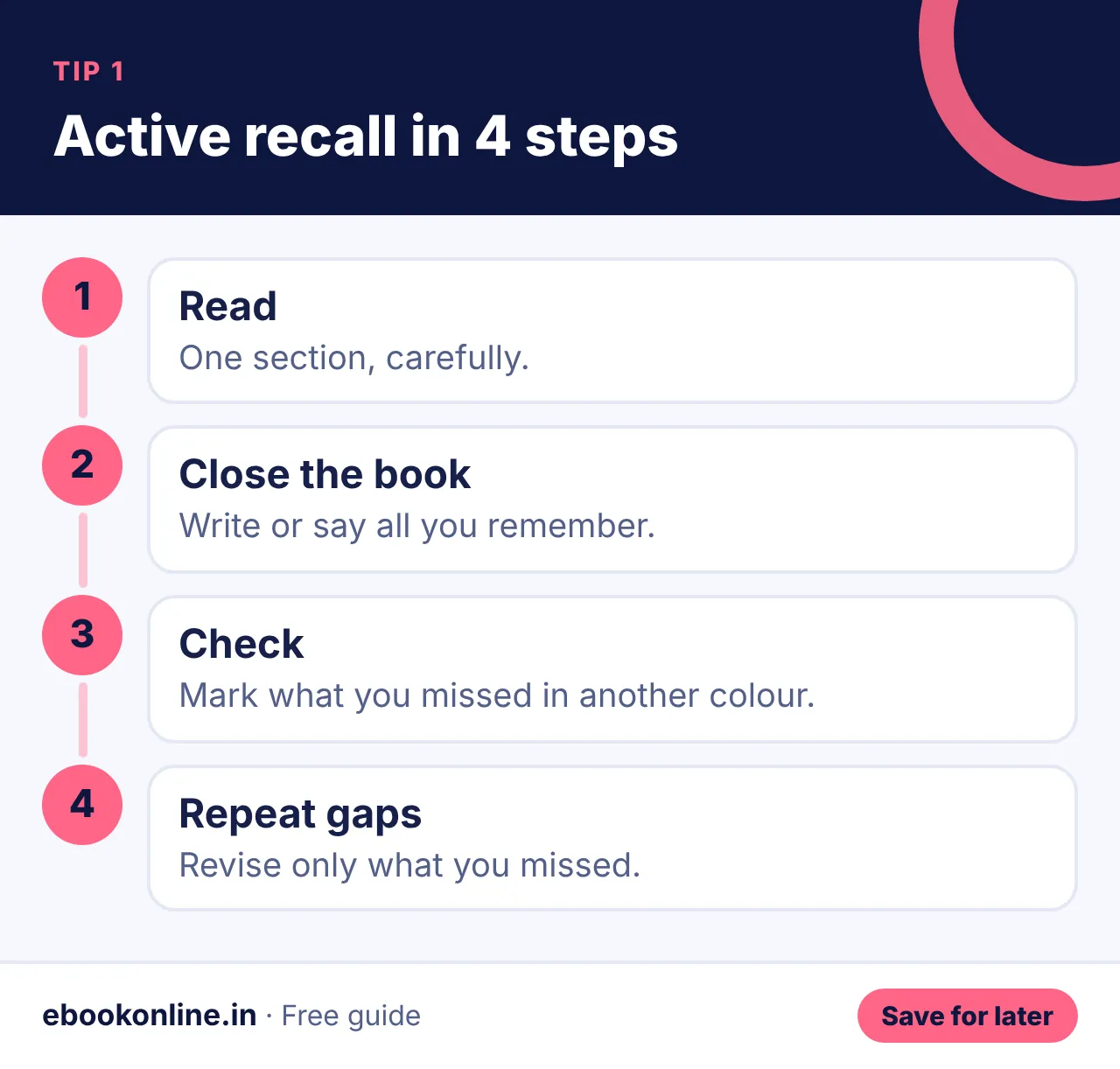 Active recall in 4 steps – study tips for students infographic