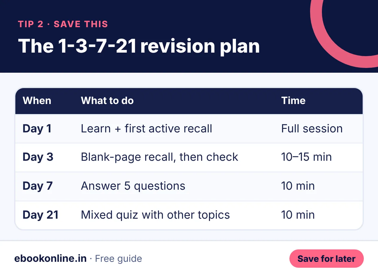 The 1-3-7-21 revision plan – study tips for students infographic
