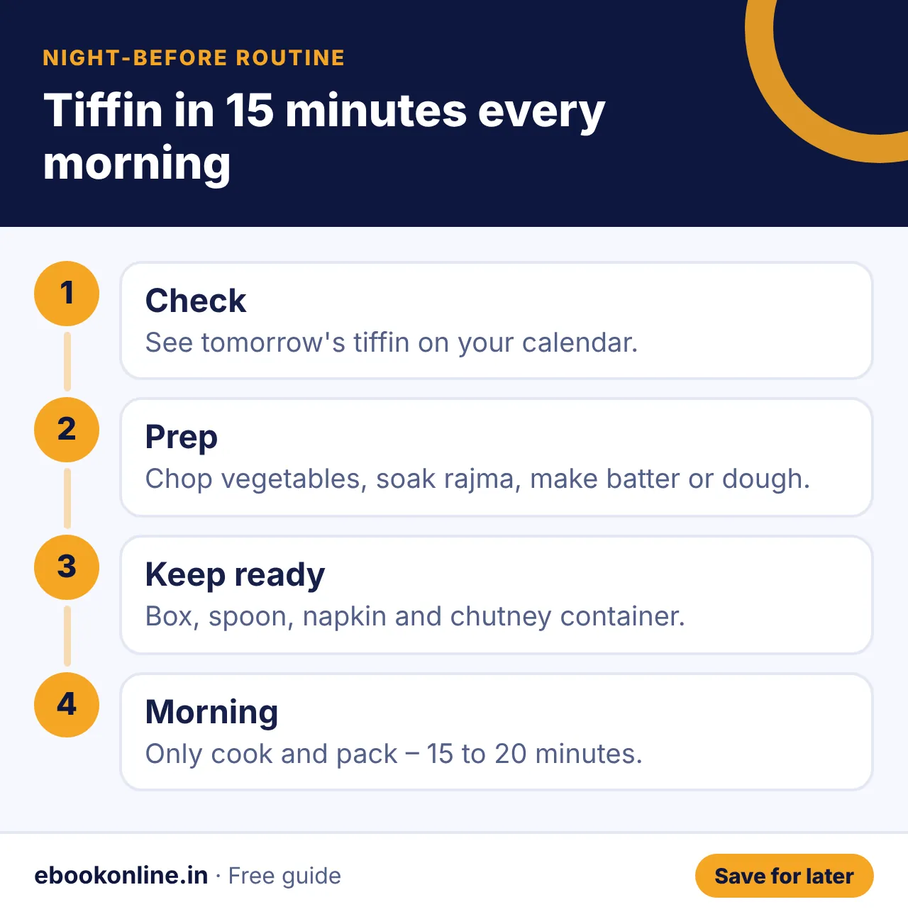 Tiffin in 15 minutes every morning – tiffin ideas infographic