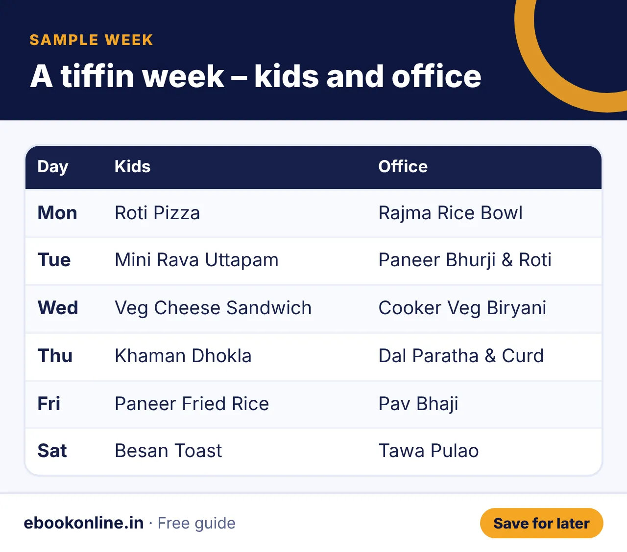A tiffin week – kids and office – tiffin ideas infographic