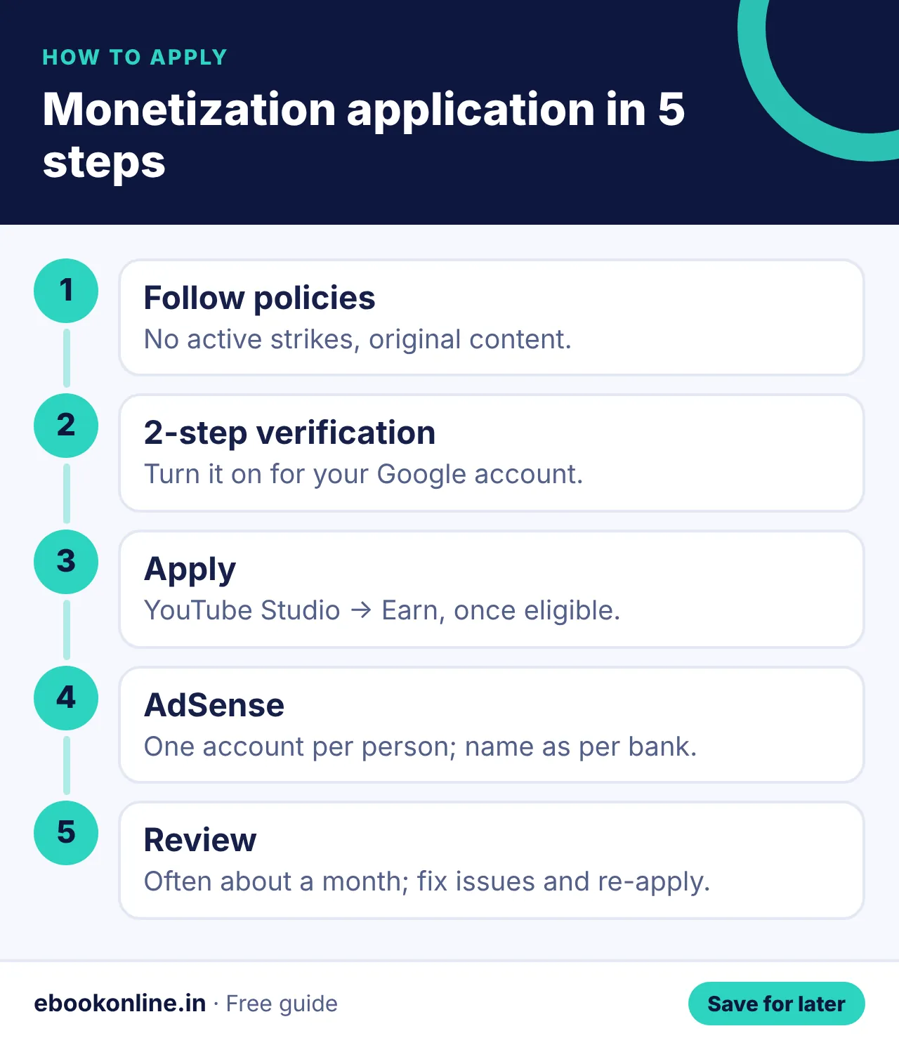 Monetization application in 5 steps – youtube monetization rules india infographic