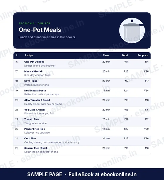 Hostel & Bachelor Cooking PDF eBook – sample page 3