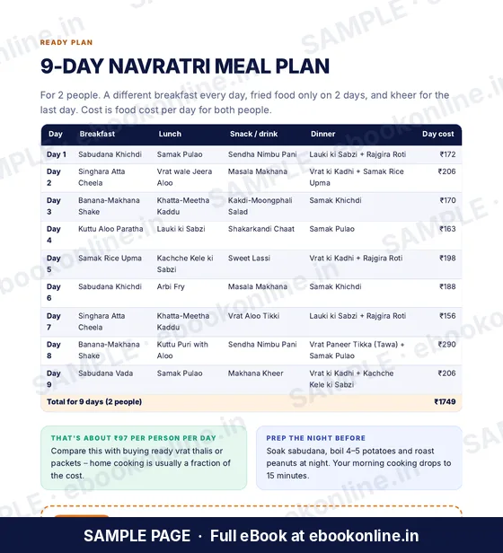 Navratri & Vrat Recipes PDF eBook – sample page 3