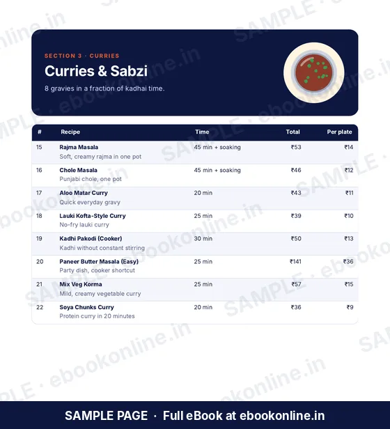 Pressure Cooker Recipes PDF eBook – sample page 3
