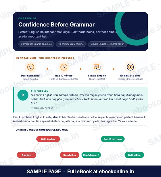 Spoken English for Beginners PDF eBook – sample page 2