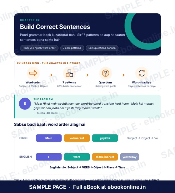 Spoken English for Beginners PDF eBook – sample page 3